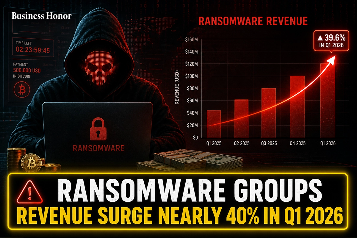 Ransomware groups Revenue Surge Nearly 40% in Q1 2026